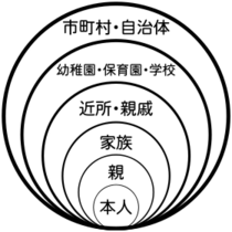 $B;Y1g$NNX$N35G0$rIA$$$??^(B